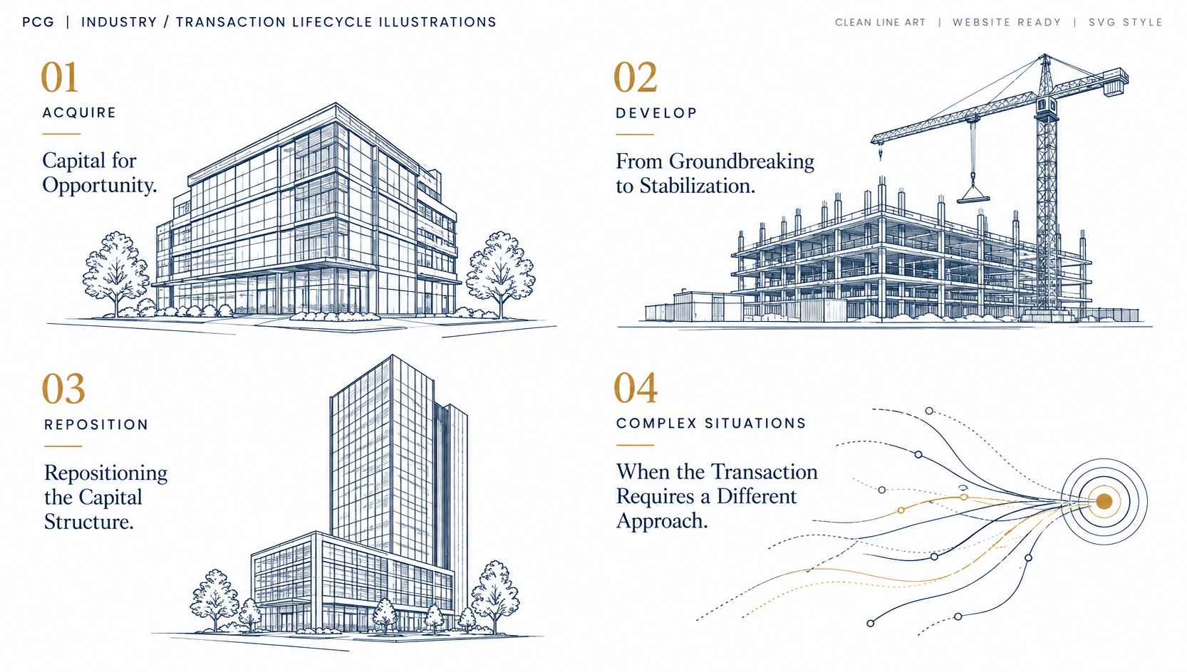 Capital Strategy Across the Transaction Lifecycle